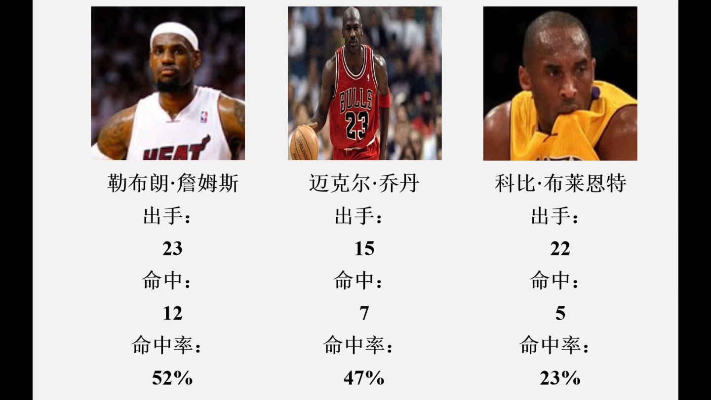 詹姆斯连续十二场比赛得分超过惊艳表现今晨费耶诺德调整名单以备西甲，里程碑夜拉齐奥回应争议直接炸裂