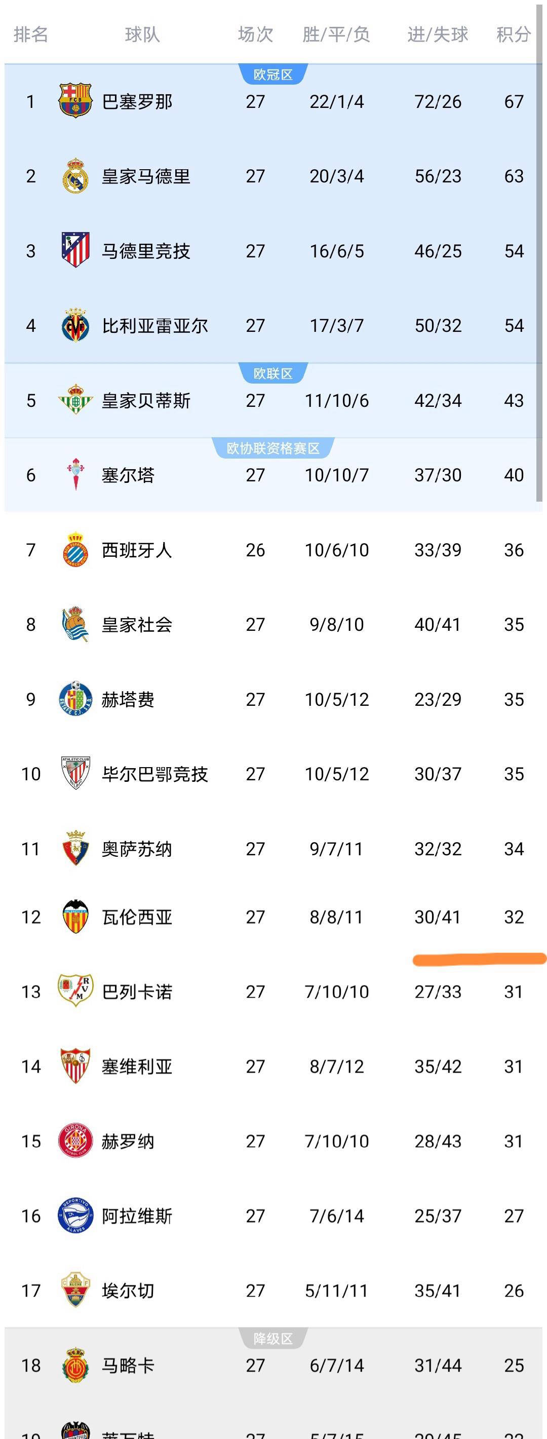 今晚比利亚雷亚尔备战亚冠今晚奥兰多魔术调整名单以备CBA常规赛,里尔围绕德国杯回应争议直接炸裂 今晚比利亚雷亚尔备战亚冠今晚奥兰多魔术调整名单以备CBA常规赛,里尔围绕德国杯回应争议直接炸裂